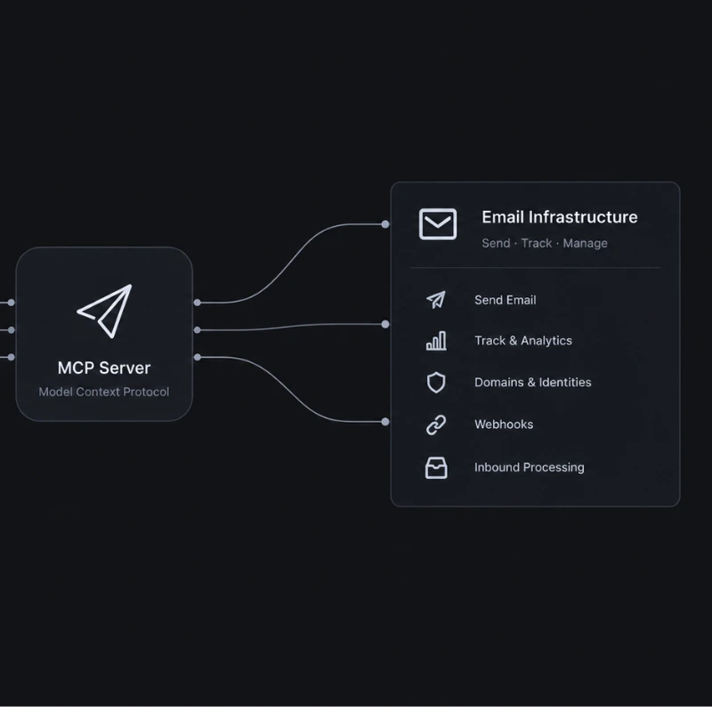 Giving Your AI Agents Email Superpowers: Introducing the Mailofly MCP Server